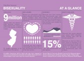 It’s Bisexual Health Awareness Month, Let’s Talk About It! bisexual health month